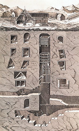 Cross-section of a mine, from ''L''Encyclopedie'' Denis Diderot (1713-84) ; engraved by Benard, 1751 de (after) Louis-Jacques Goussier