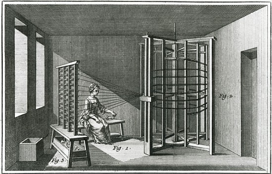 Warping silk threads, illustration from the Encylopedia of Denis Diderot (1713-84) 1751-72 de (after) Louis-Jacques Goussier