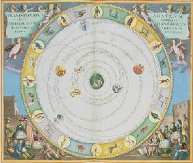 Chart describing the Movement of the Planets, from 'A Celestial Atlas, or The Harmony of the Univers