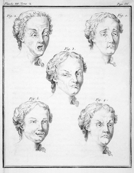 Heads showing different passions de Charles Le Brun