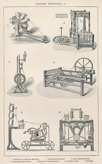 Cotton Spinning I: Development of Spinning Machinery de English School