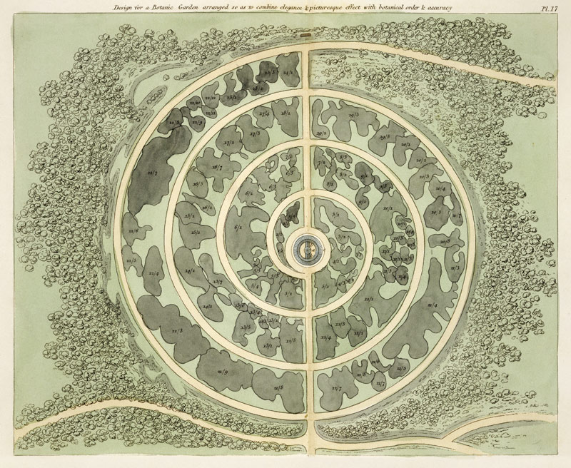 Design for a Botanic garden, from 'Hints on the Formation of Gardens and Pleasure Grounds' by John C de English School, (19th century)