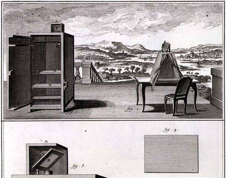Drawing aids: a basic wooden camera obscura and a portable obscura, plate IV from the Encyclopedia o de French School