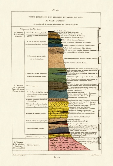 Geology de French School, (19th century)