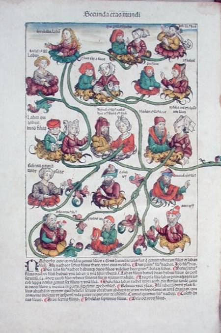 Genealogical tree of Laban de German School