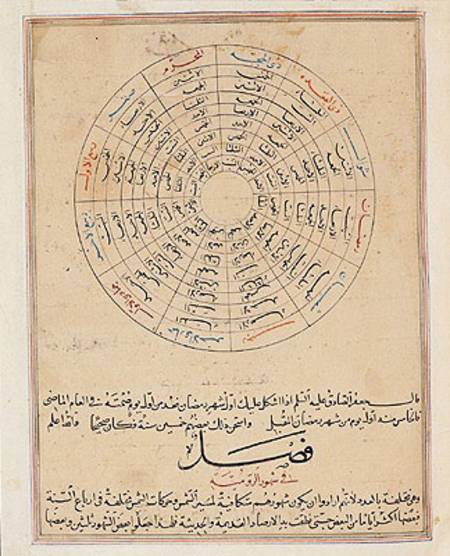Ms E-7 fol.47a Divisions of the year, illustration from 'The Wonders of the Creation and the Curiosi de Islamic School