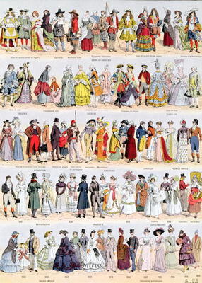 Pictorial history of clothing in France from the seventeenth century up to 1925, published by Larous de Louis Bombled