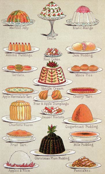 Sweets, colour plate from Mrs Beeton''s Everyday Cookery and Housekeeping Book, pub.1890 de 
