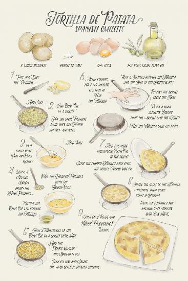 Illustrated recipe of tortilla de patata in English
