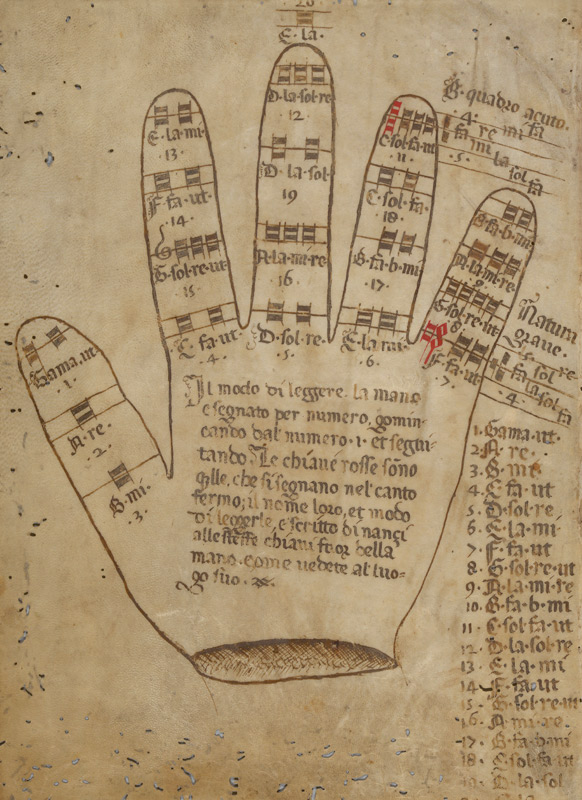 Guidonian hand with somization syllables de Unbekannter Künstler